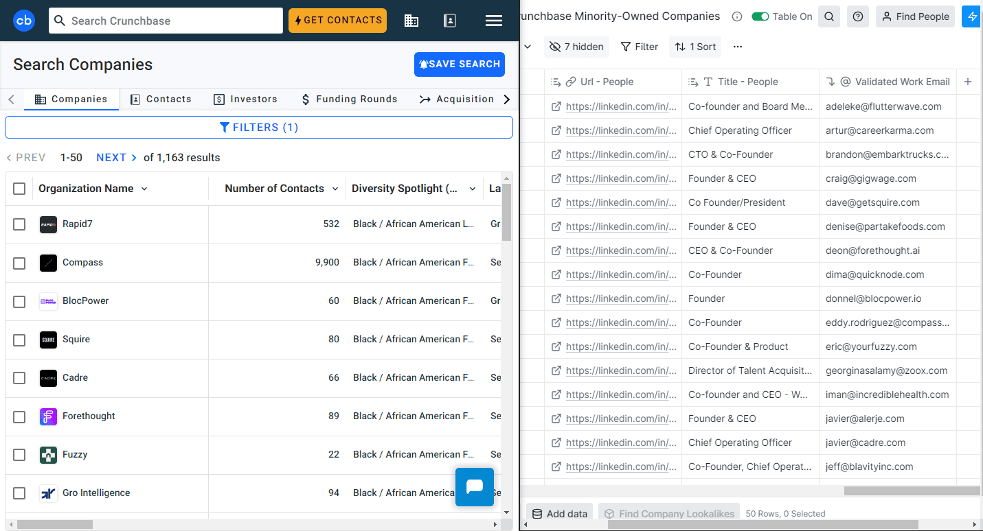 Find Minority-Owned Companies From Crunchbase