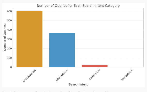 creating bar graphs using ChatGPT