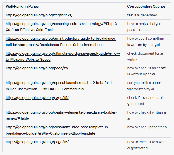 ChatGPT generating insights