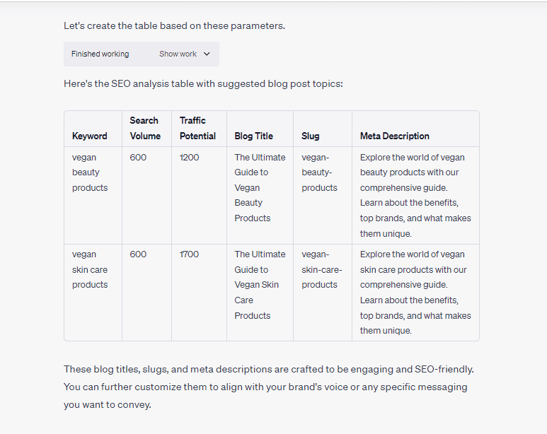 SEO analysis using ChatGPT