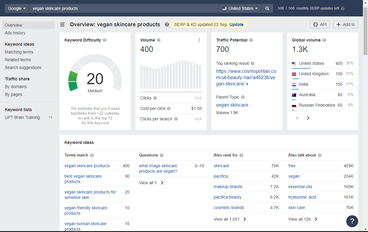 generate keyword ideas using Ahrefs