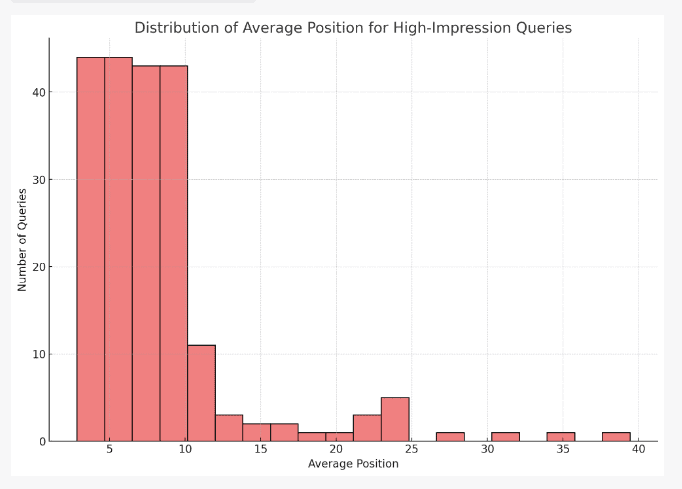 visualize data using ChatGPT