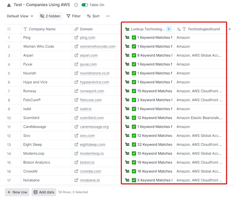 find companies using AWS