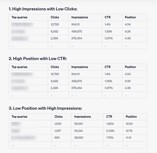 ChatGPT SEO analysis