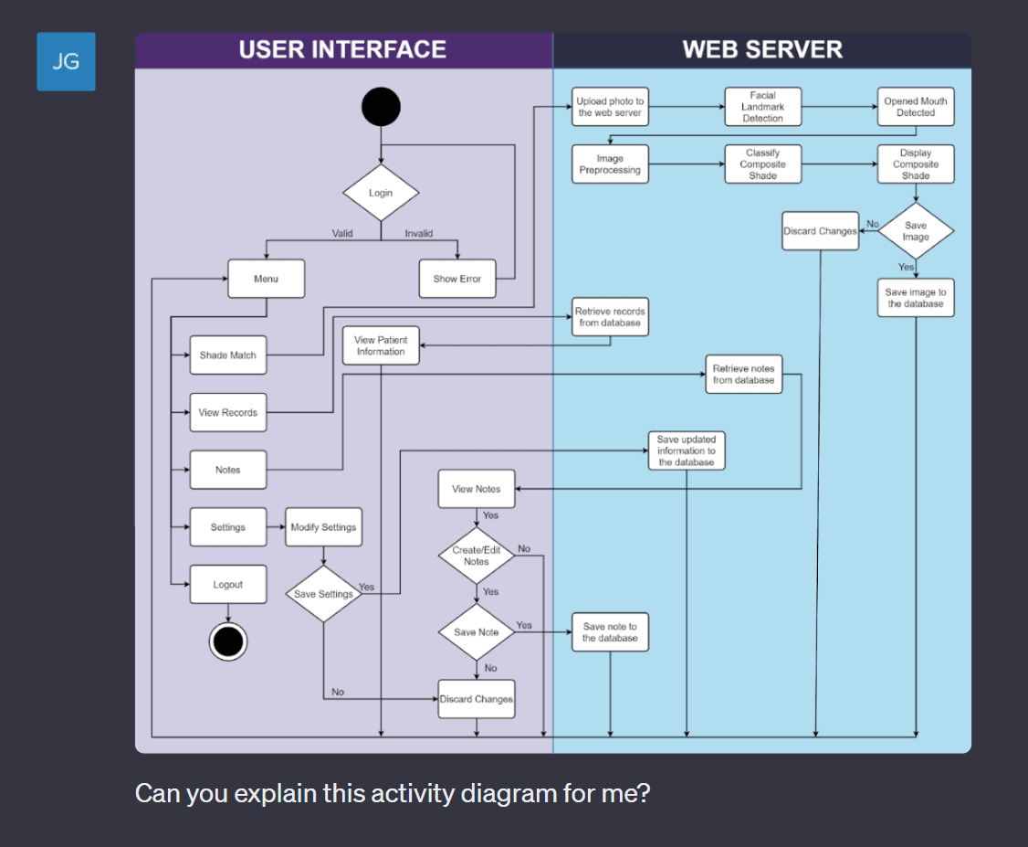Diagrams with VIsion
