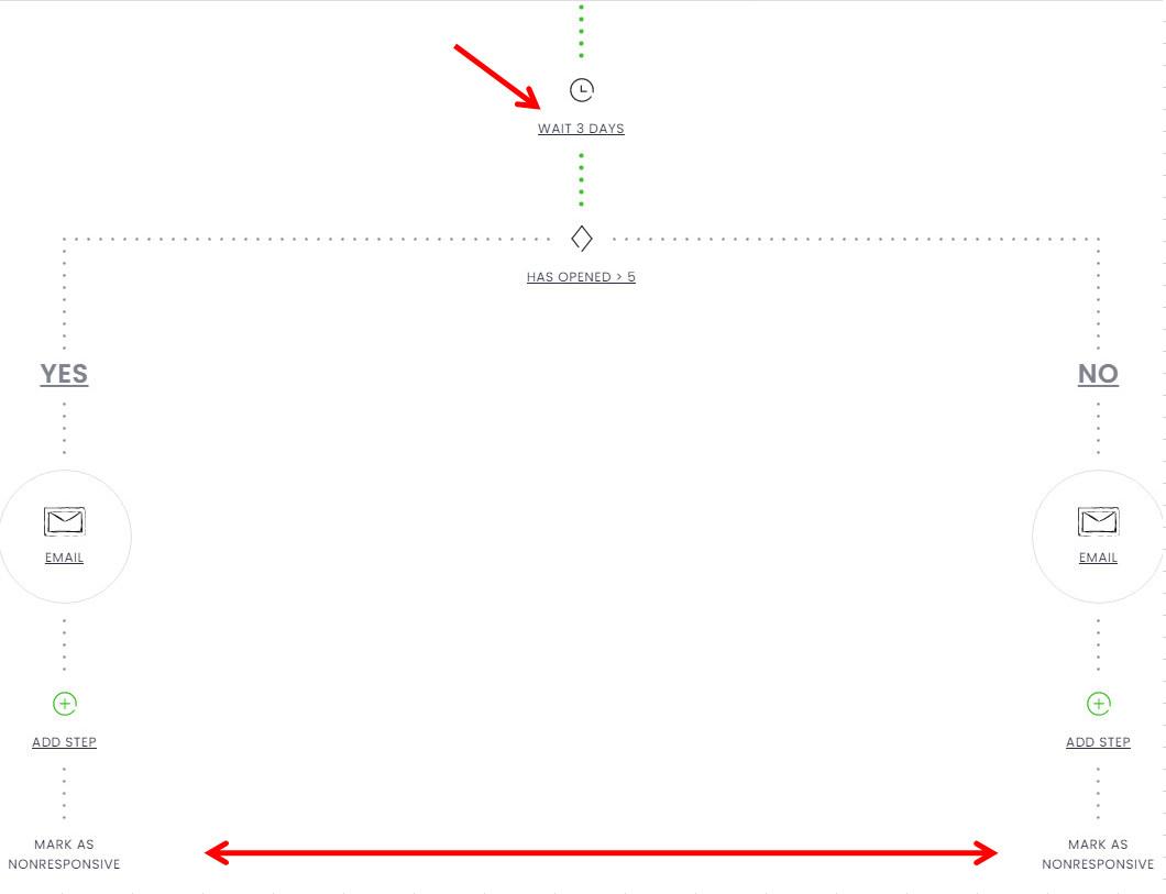 A/B sequence display that Woodpecker offers
