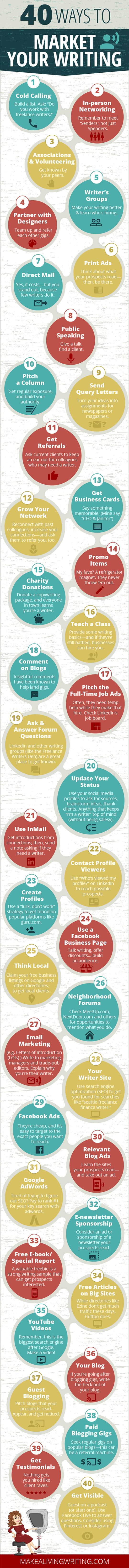 40 Ways to Market Your Writing