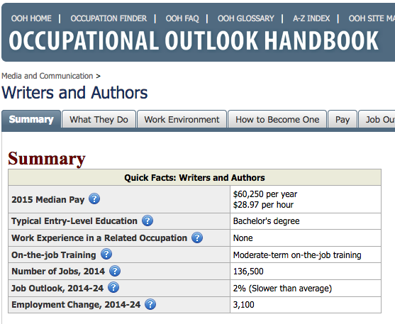 Freelance Writing - bureau of labor statistics