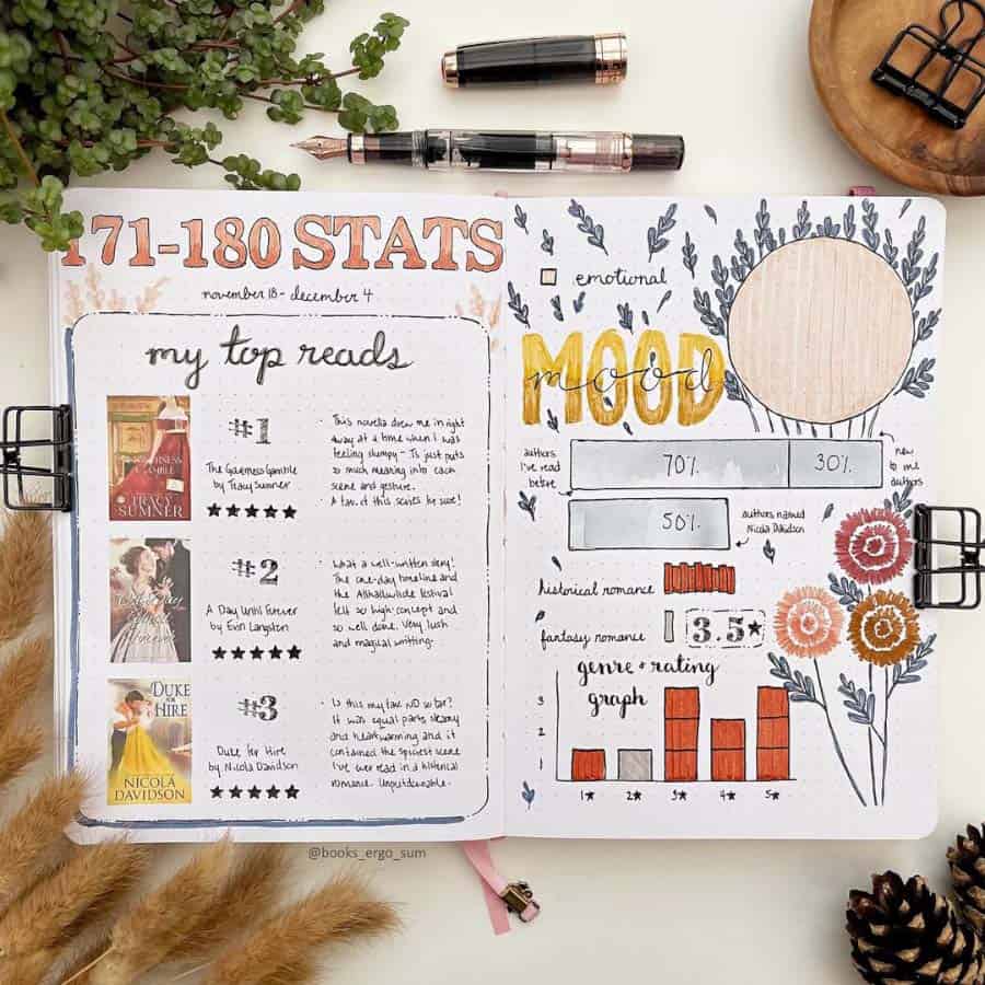 19 Reading Journal Page Ideas For Book Lovers Masha Plans