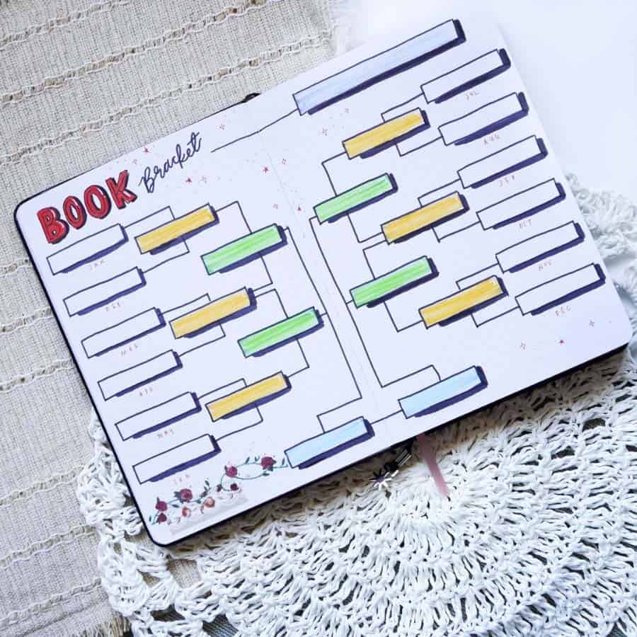 19 Reading Journal Page Ideas For Book Lovers Masha Plans