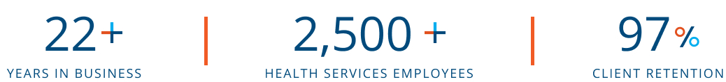MedHQ 22+ Years in Business, 2,500 Health Services Employees, 97% client retention