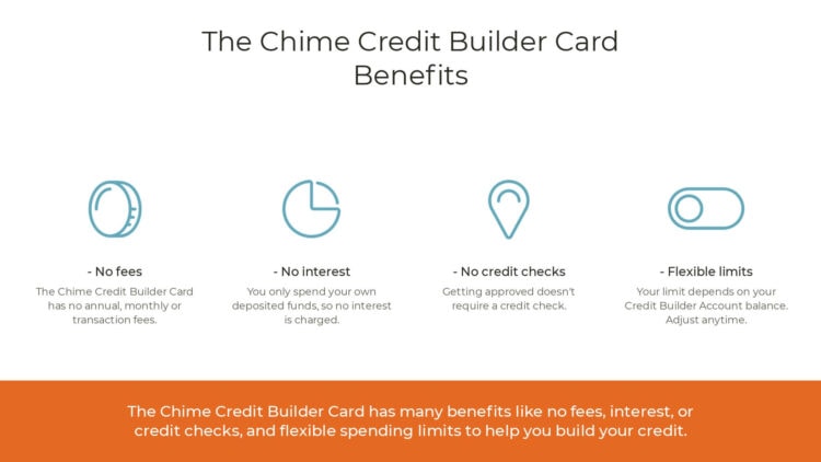 The Chime Credit Builder CardBenefits