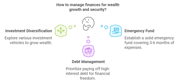 how to manage your finances for growing your wealth and financial security