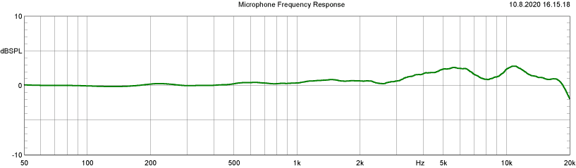 NU-100K Frequency Response Frequency response chart for the NU-100K microphone