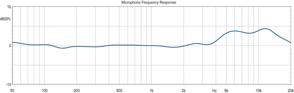 314 frequency response