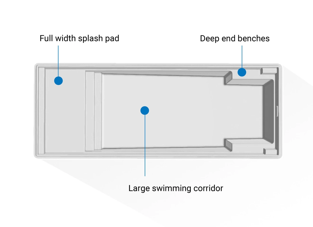 Top-down diagram of a rectangular swimming pool—ideal for pool projects—with a full-width splash pad, central swimming corridor, and deep end benches. Labels highlight features perfect for both fiberglass pools and concrete swimming pools.