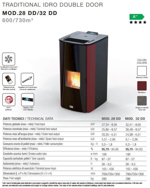 De CV Moederhaard Tepor Steel hydro DD 14-32kW wordt afgebeeld als een traditionele dubbeldeurs kachel met technische specificaties in het Italiaans/Engels, met vlamweergave, digitaal display, Eco-functie en optionele Wi-Fi. Verkrijgbaar in zwart/wit of robijn/zwart.