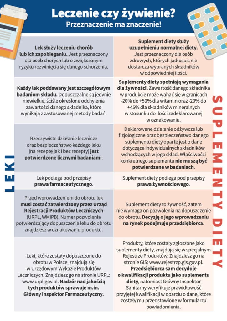 suplement diety a lek