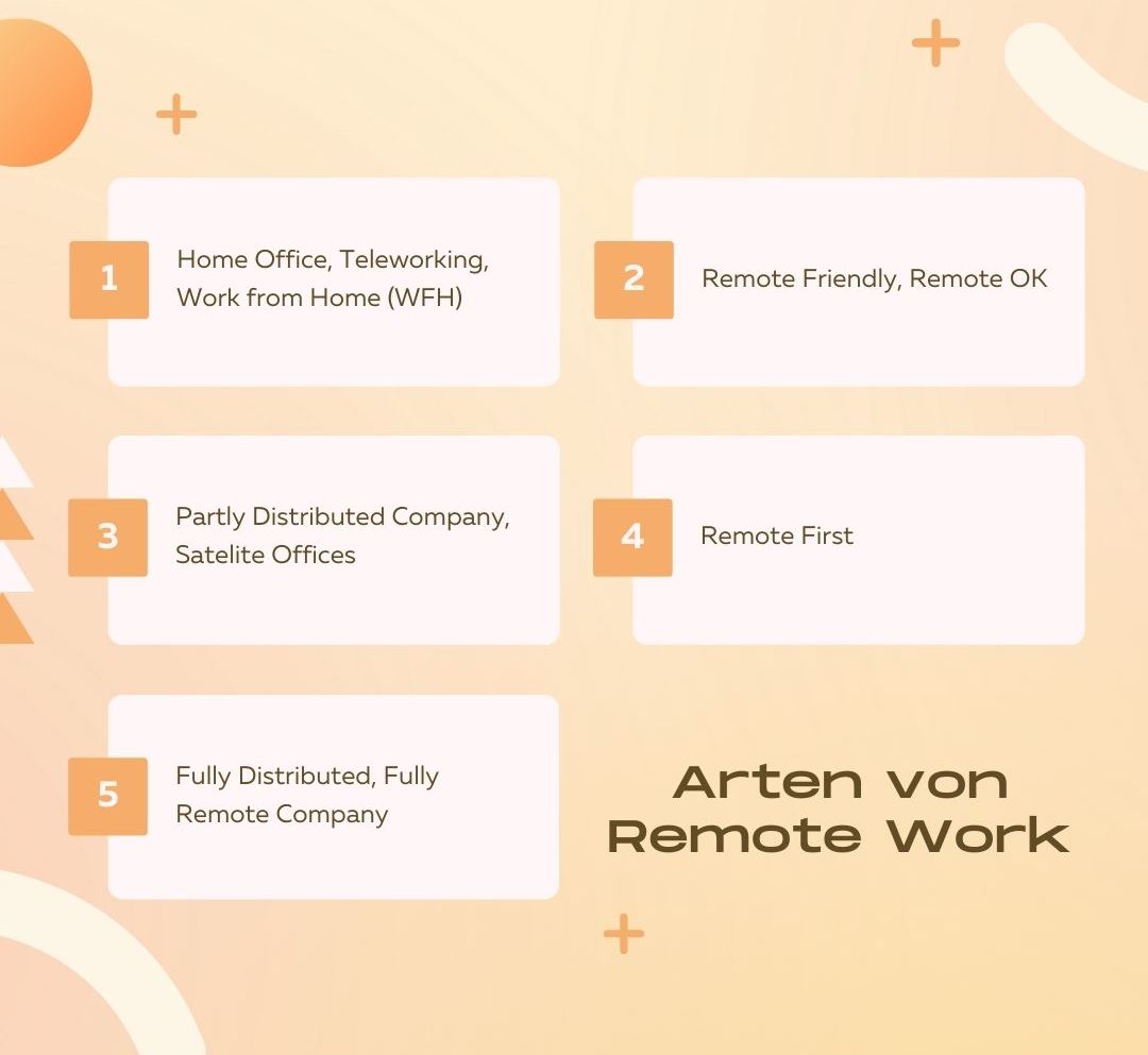 Was bedeutet Remote Work und Remote Web Design?