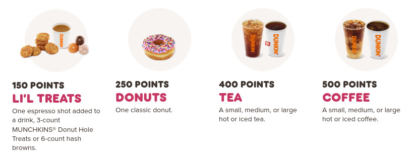 dunkin benefits