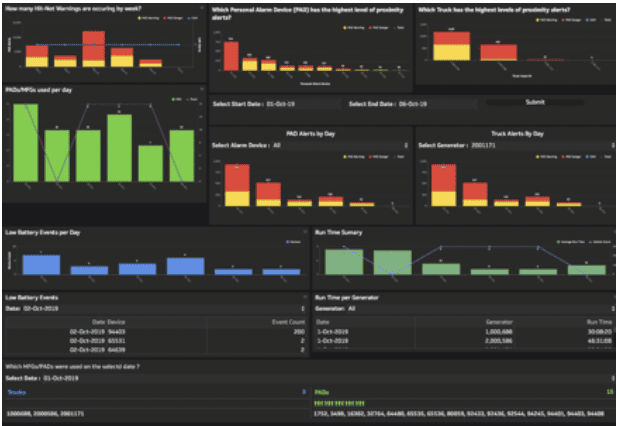 HIT-NOT Remote Event Monitoring