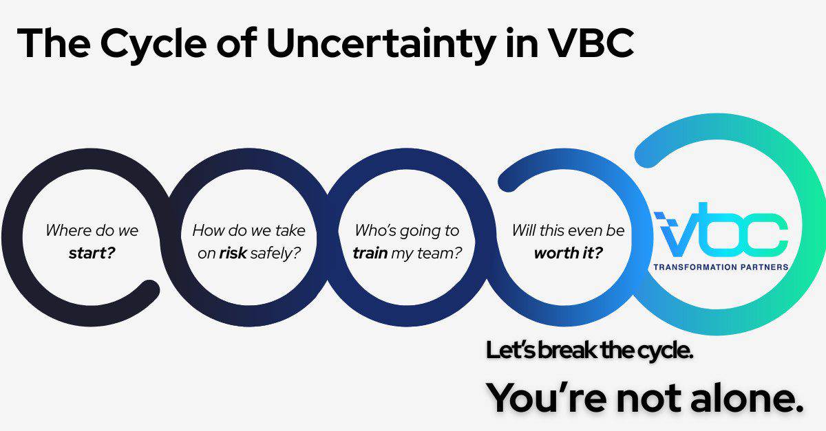 Visual metaphor of five linked circles representing the Cycle of Uncertainty in value-based care complexity. Each circle contains a question healthcare providers commonly ask when navigating the transition to value-based care. The final circle features the VBC Transformation Partners logo and the message: “Let’s break the cycle. You’re not alone.”