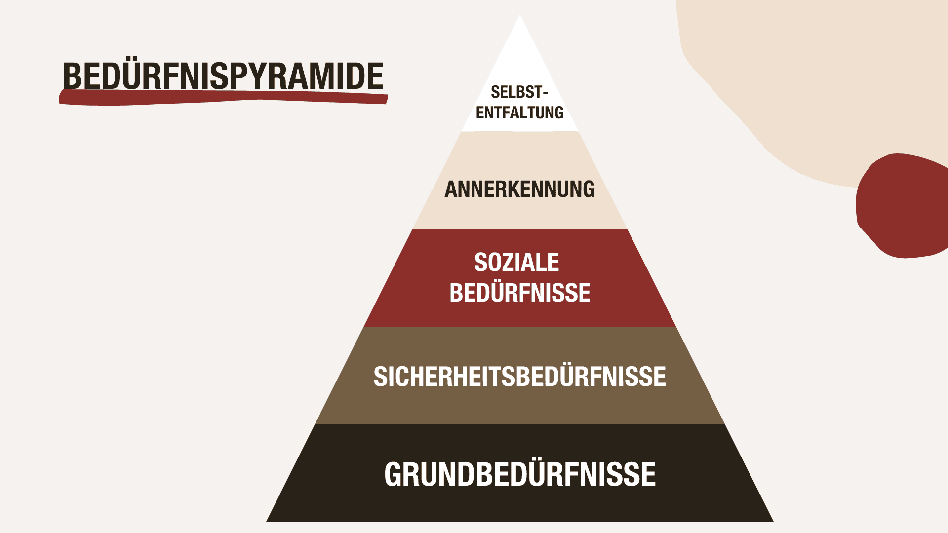 bedürfnispyramide-hund
