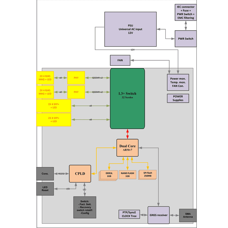 IC-SR-BOXa - diagram