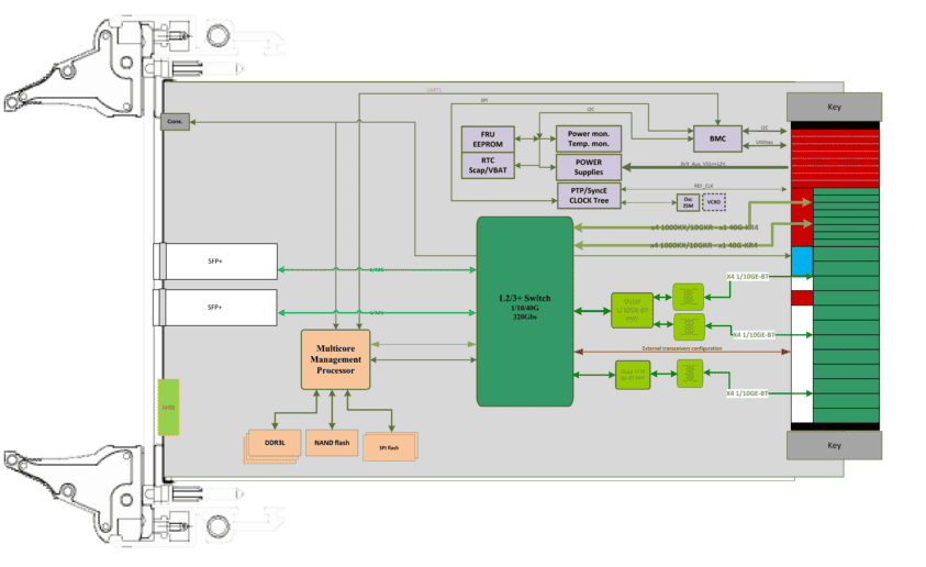 ComEth4081e - diagram