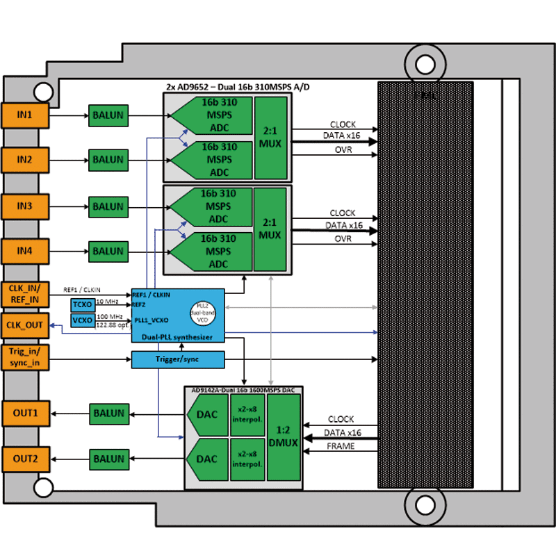 IC-ADC-FMCd - diagram