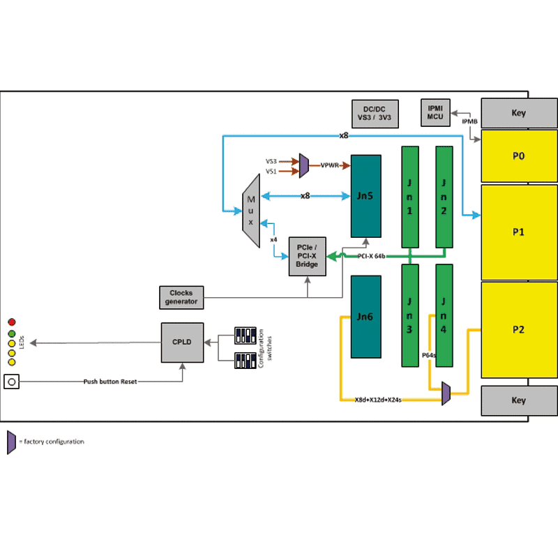 IC-CMC-VPX3a - diagram