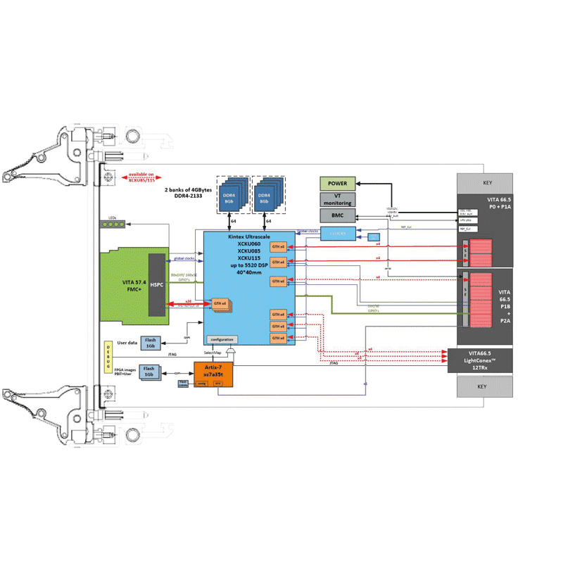 IC-FEP-VPX3f - diagram