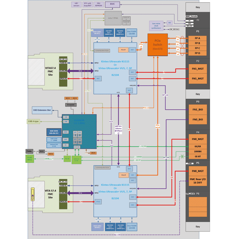 IC-FEP-VPX6e - diagram