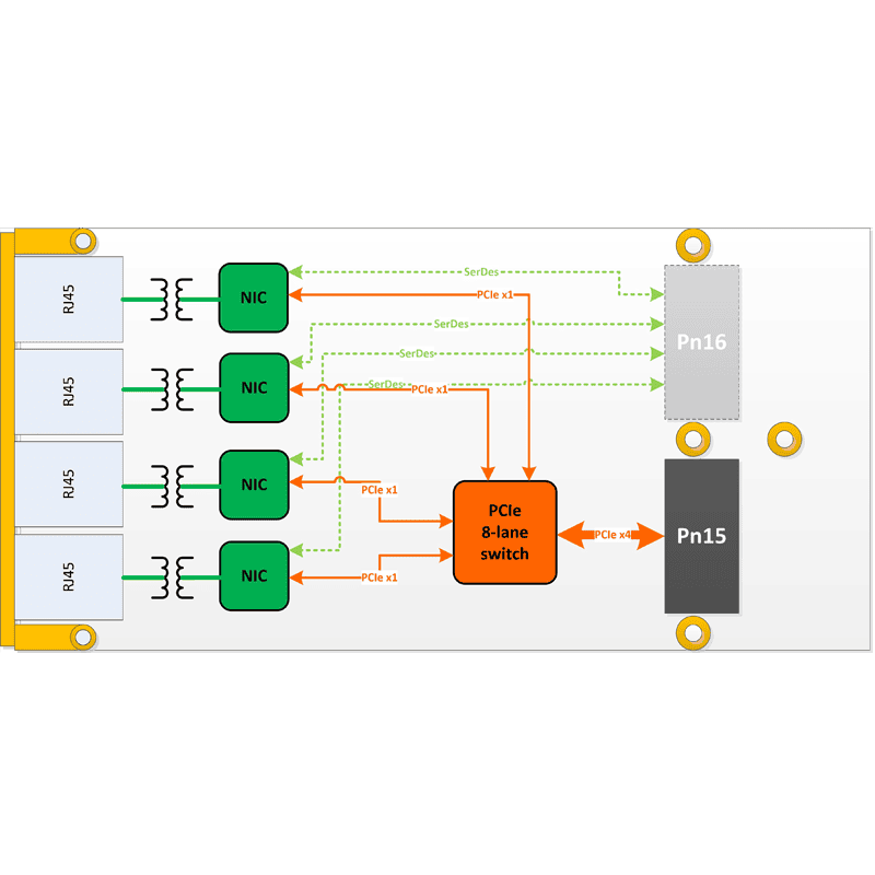 IC-GIGA-XMCb - diagram
