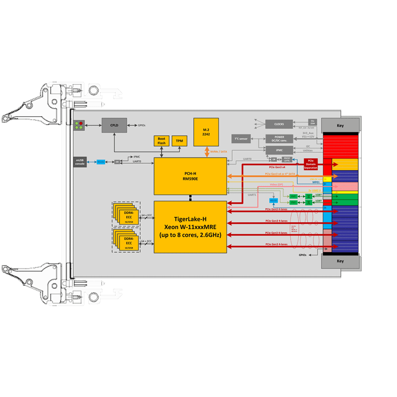 IC-INT-VPX3k - diagram