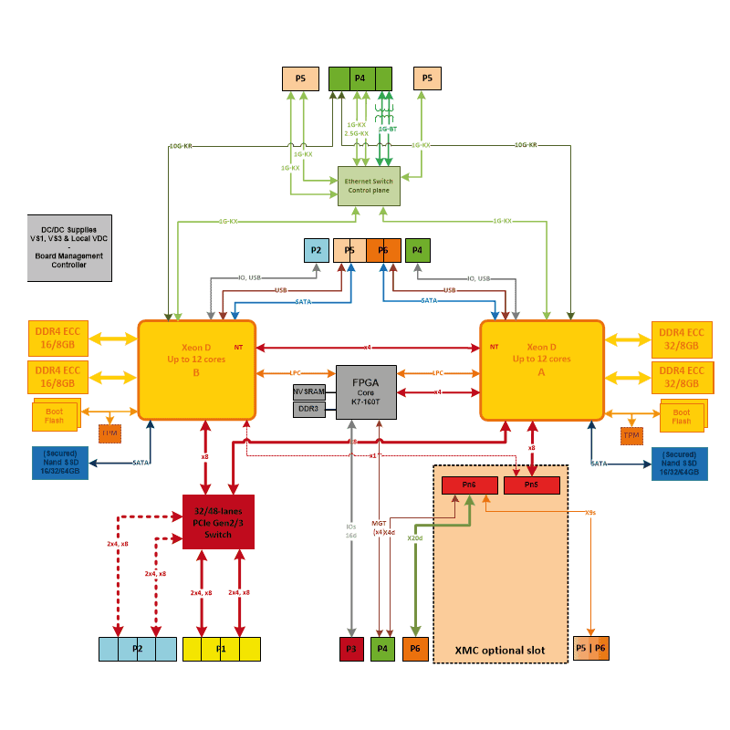 IC-INT-VPX6d - diagram