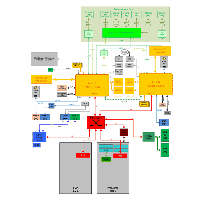 IC-PPC-VMEb - diagram