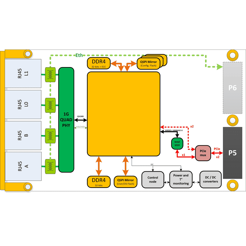 IC-RBP-XMCa - diagram