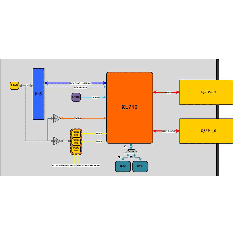 IC-XGE-XMCa - diagram