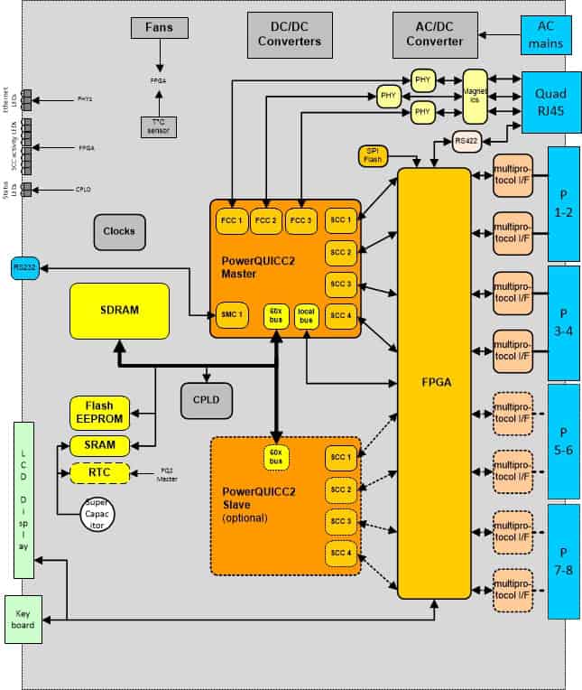 pLinesES4-8 - diagram