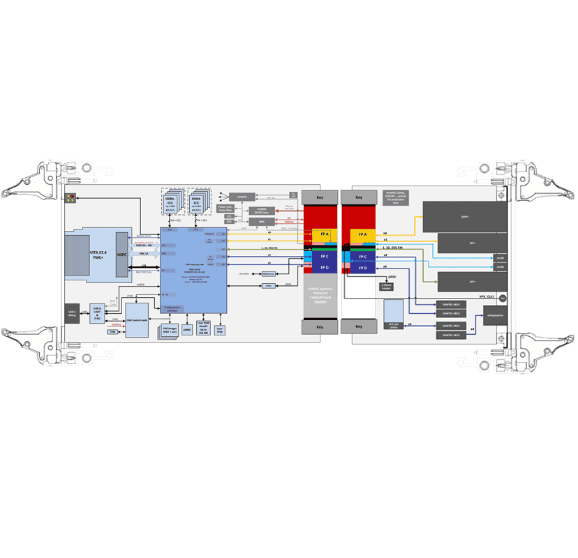 IC-FEP-VPX3h - diagram