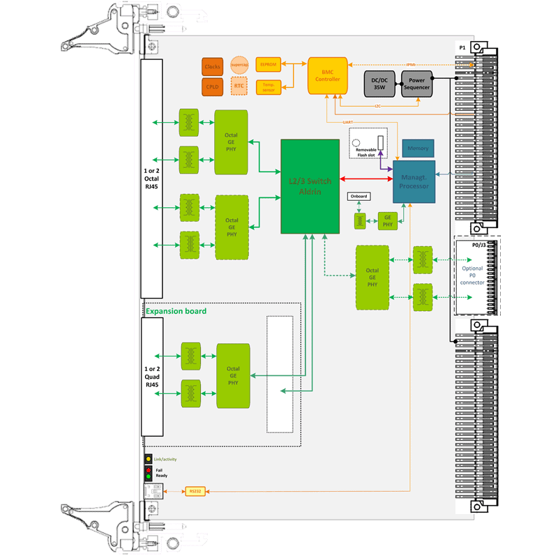 ComEth4000e - diagram