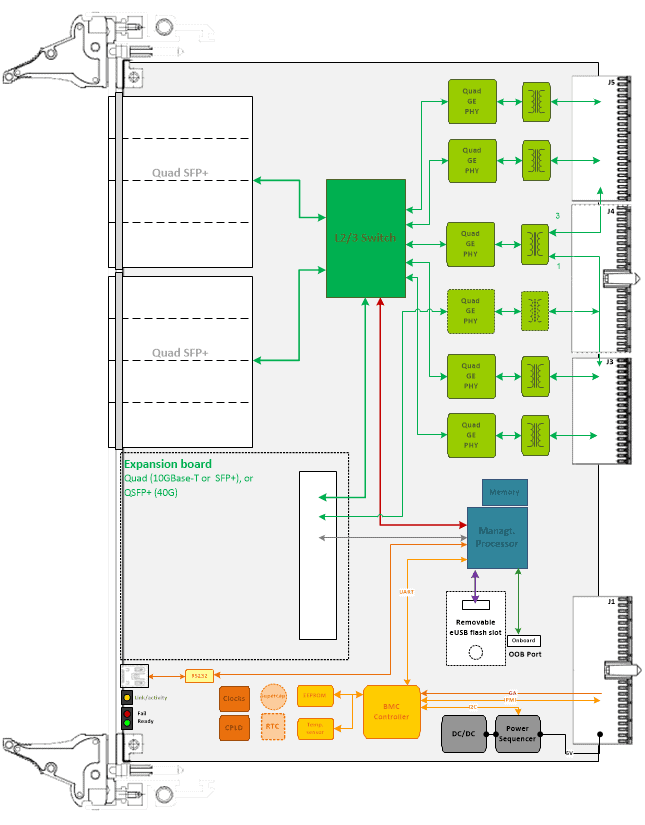 ComEth4050e - diagram