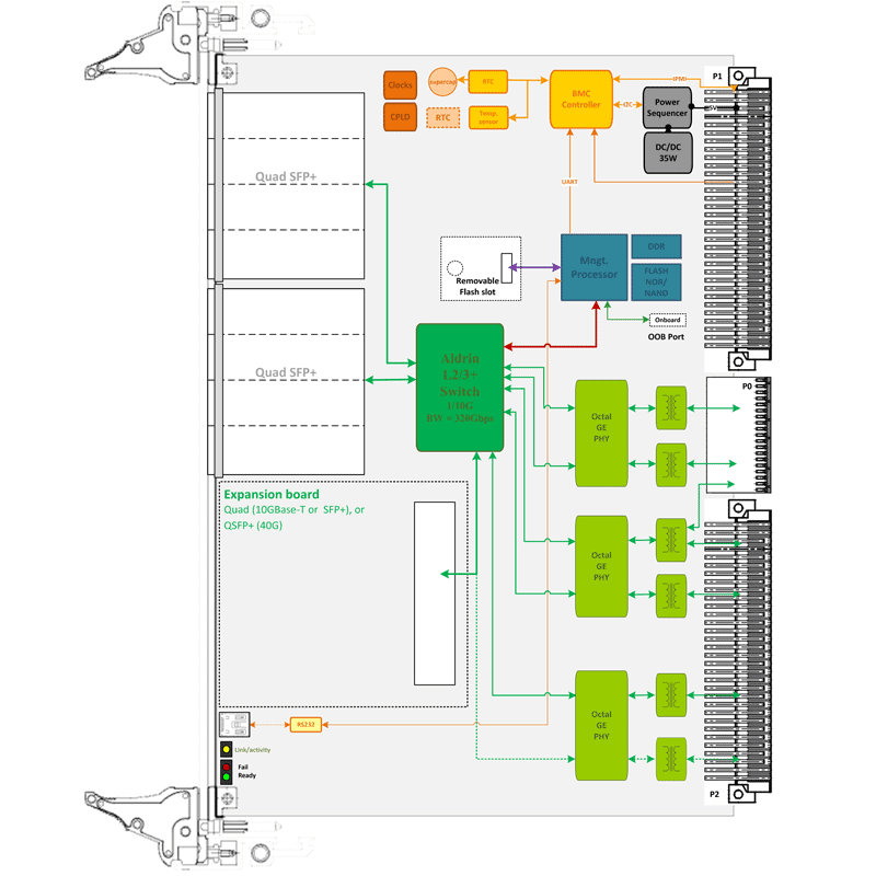 ComEth4070e - diagram
