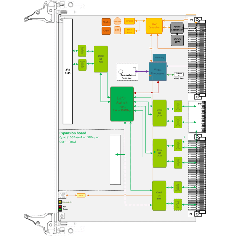 ComEth4071e - diagram