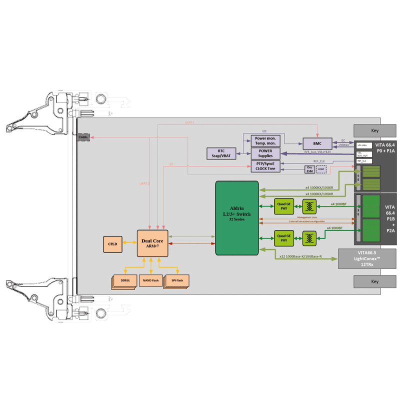 ComEth4082e - diagram
