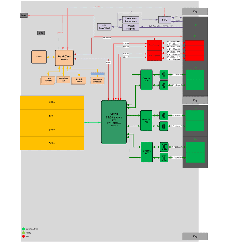 ComEth4341e - diagram