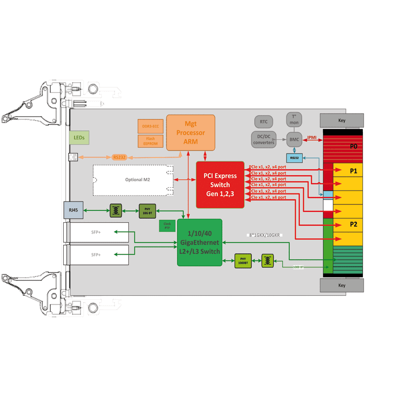 ComEth4412a - diagram
