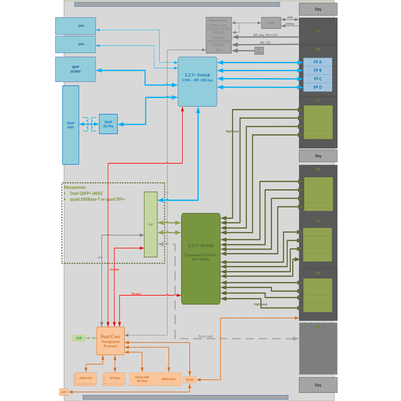 ComEth4510e - diagram