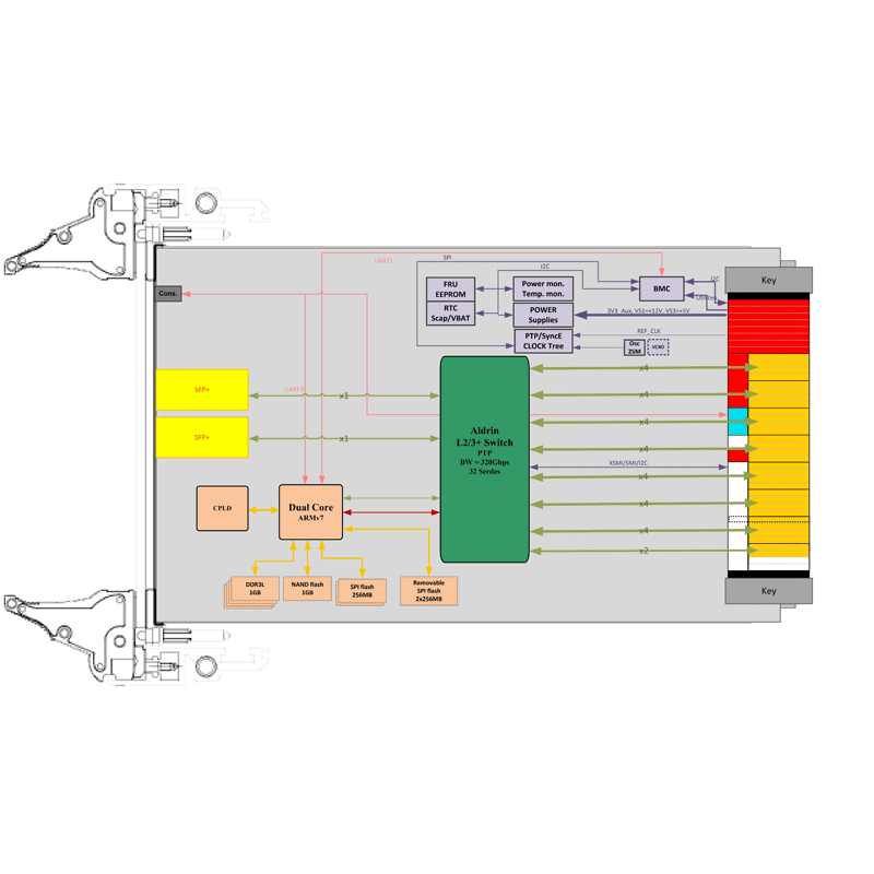 ComEth4582a - diagram